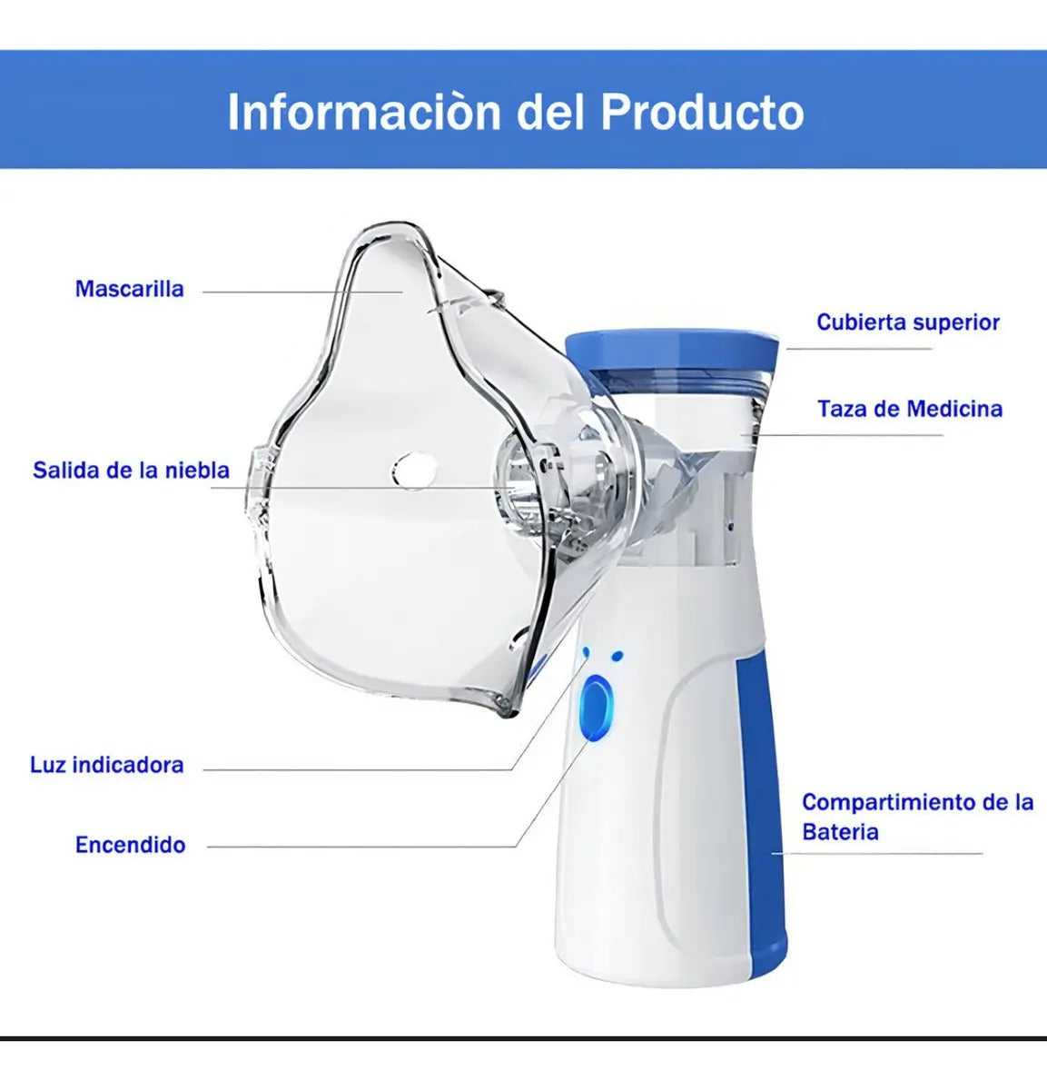 Nebulizador Mesh Portátil Inalámbrico Silencioso